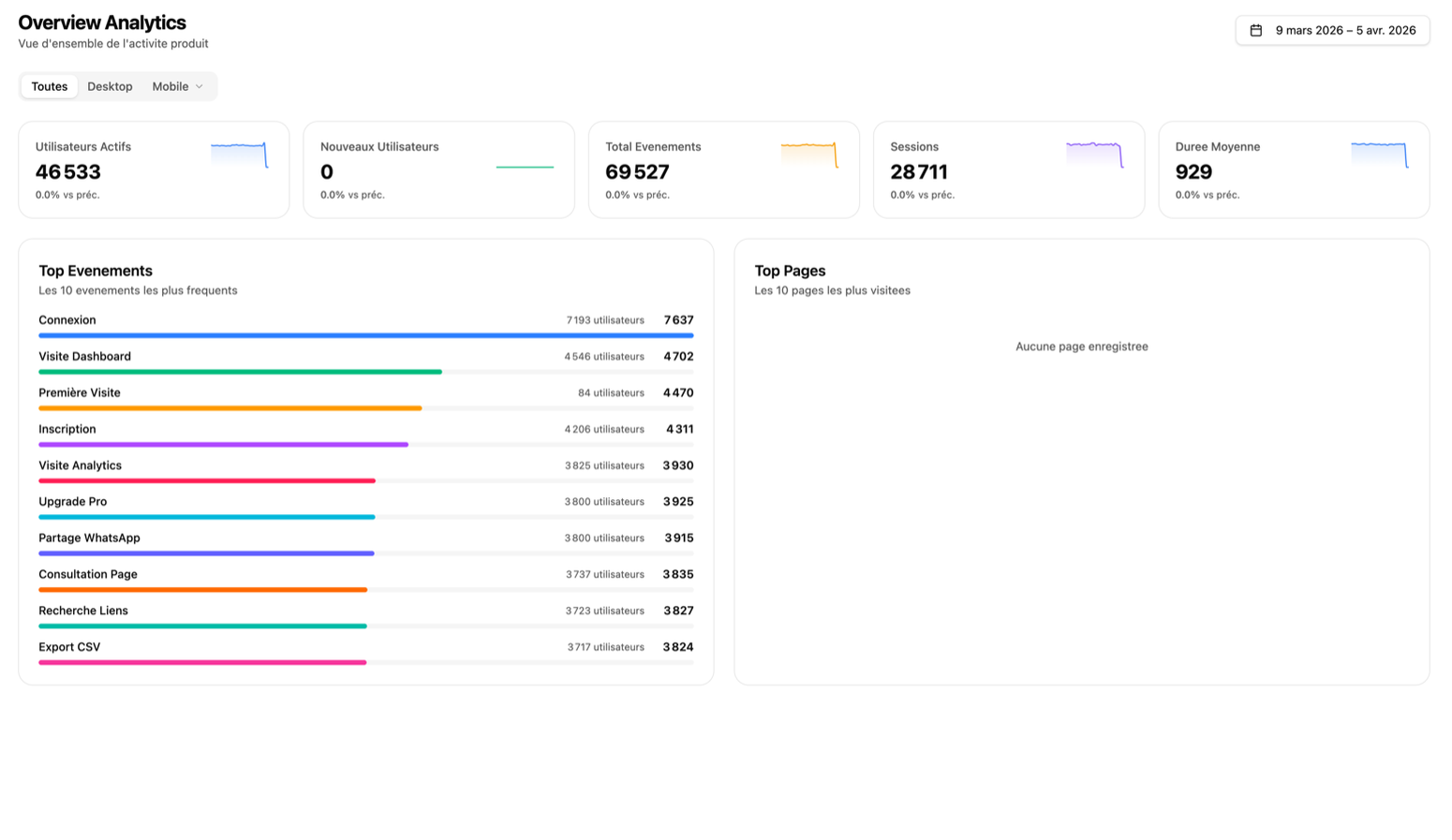 app.slnk.ma/attribution