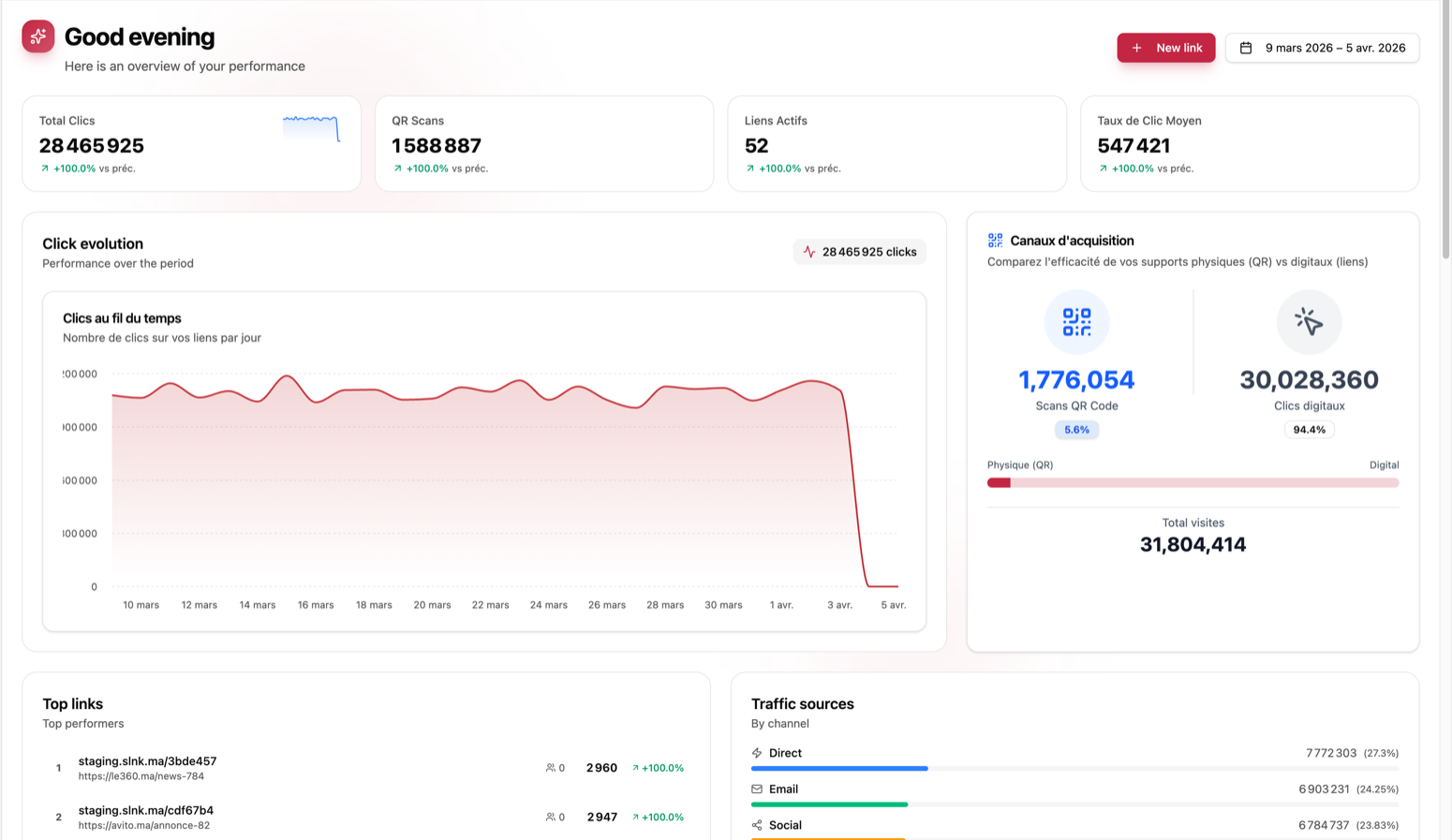 app.slnk.ma/dashboard